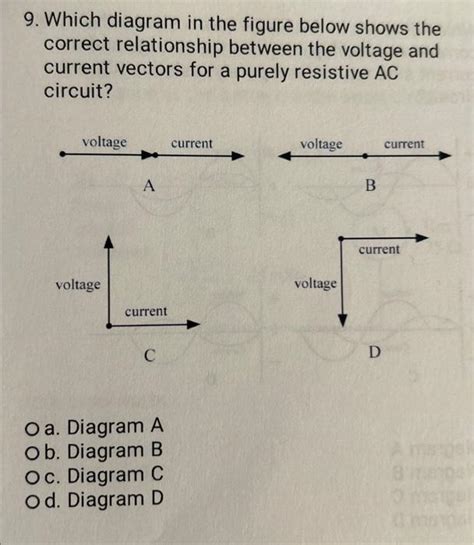 What Is The Relationship Between Current And Voltage In A Purely Resistive Circuit