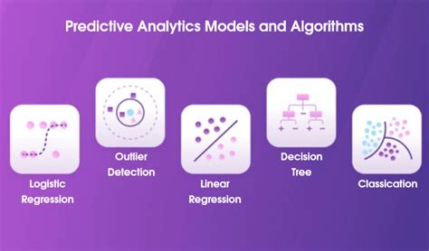 what is the relationship between descriptive and predictive analytics everfi