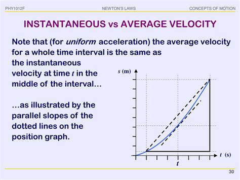 what is the relationship between instantaneous speed and instantaneous velocity