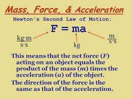 What Is The Relationship Between Mass And Acceleration Quizlet