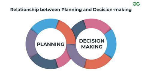 What Is The Relationship Between Planning And Development
