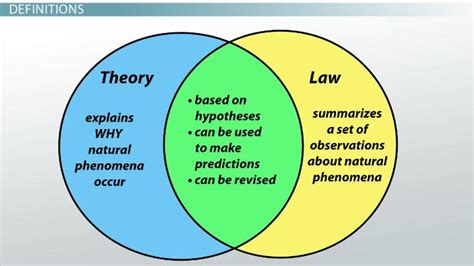 what is the relationship between theory and law in physics