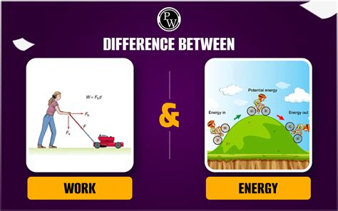 what is the relationship between work energy and power in physics
