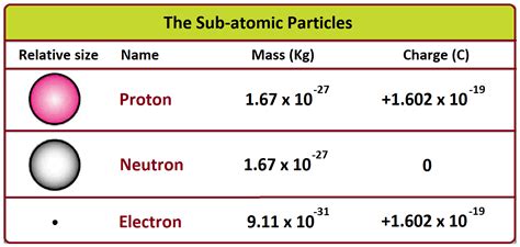 what is the relative mass of an electron in amu