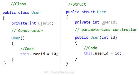 what is the return type of constructor in c#