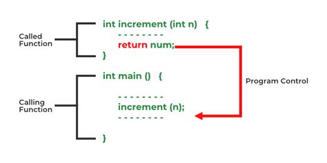 what is the return type of function in c