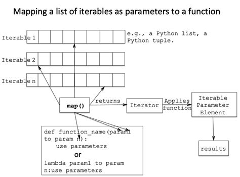 what is the return type of map function in python