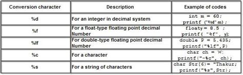 what is the return type of printf () and scanf () function