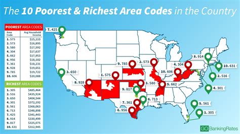 what is the richest area code in america