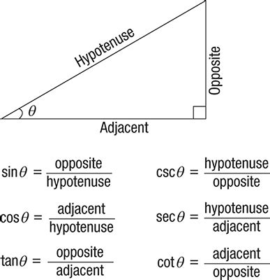 what is the right triangle definition of the sine function