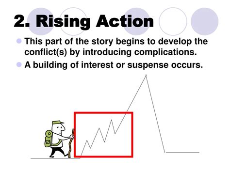 what is the rising action in a plot