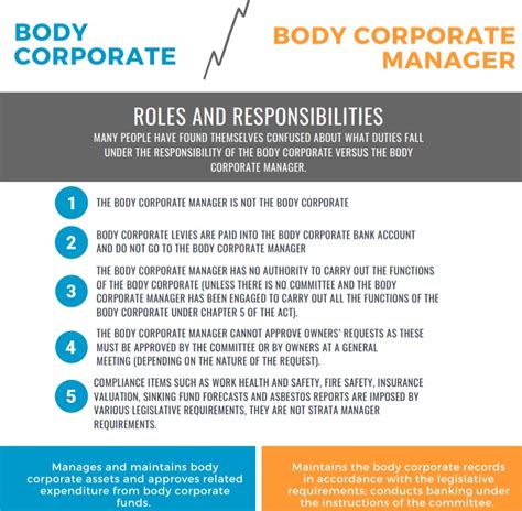 what is the role of a body corporate manager