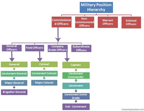 what is the role of a commander in the army