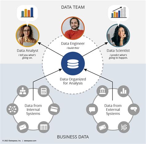 what is the role of a data analytics