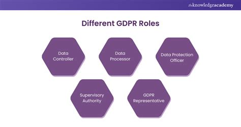 what is the role of a data controller under gdpr