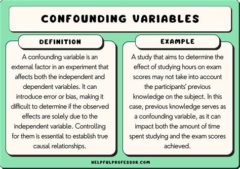what is the role of confounding variable in research