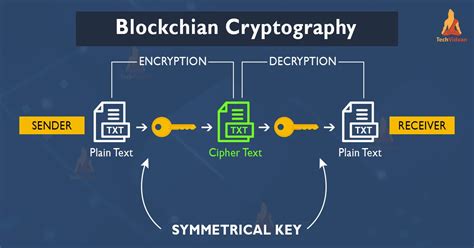 what is the role of cryptography in blockchain technology