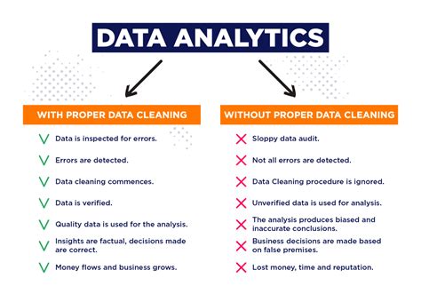 what is the role of data cleaning in data analytics process