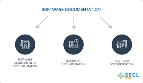 what is the role of documentation in software development