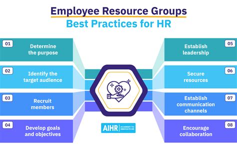 what is the role of employee resource groups