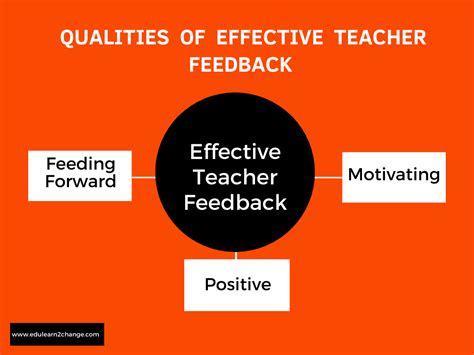 what is the role of feedback in teaching and learning