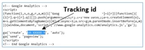 what is the role of google analytics tracking code