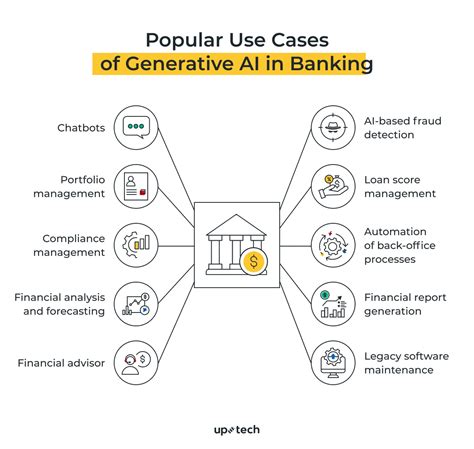 what is the role of predictive analytics in banking with generative