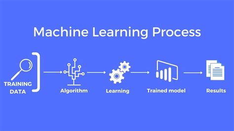 what is the role of processing of data in machine learning