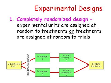 what is the role of randomization in experimental design