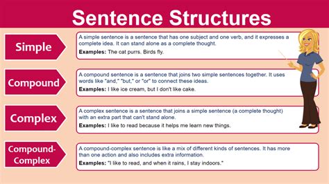 what is the role of syntax in sentence structure