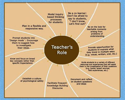 what is the role of teacher in problem based learning
