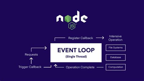what is the role of the event loop in node js
