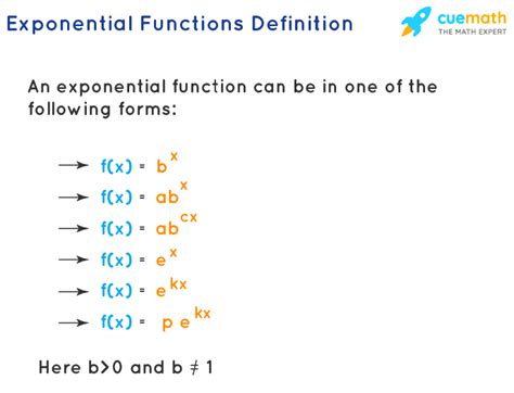 what is the rule for exponential function