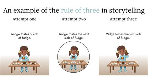 what is the rule of 3 in script writing