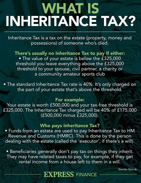 what is the rules on inheritance tax