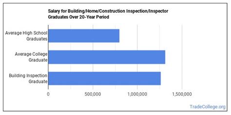 what is the salary of a home inspector