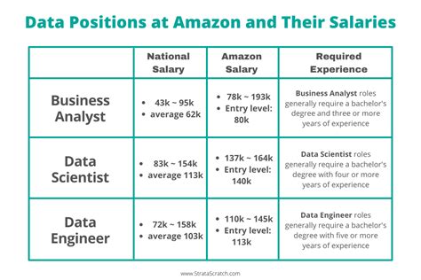 what is the salary of data scientist in amazon