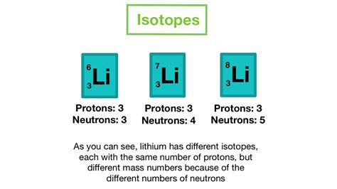 what is the same and different in isotopes