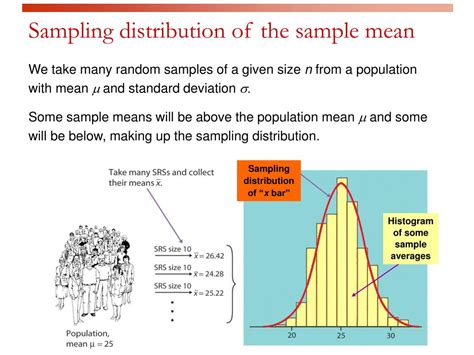 what is the sampling distribution