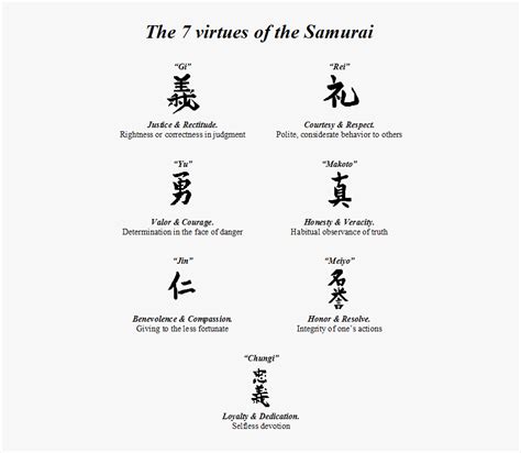 what is the samurai code