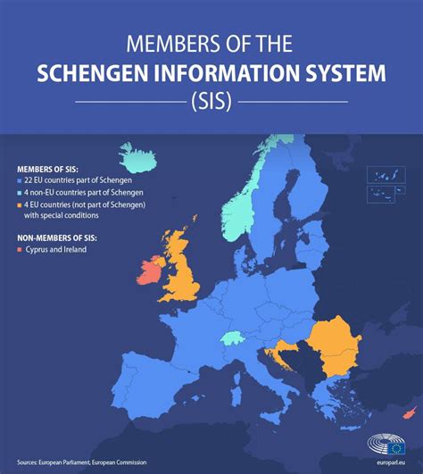 what is the schengen system