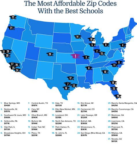 What Is The School Zip Code