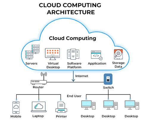what is the scope of cloud computing