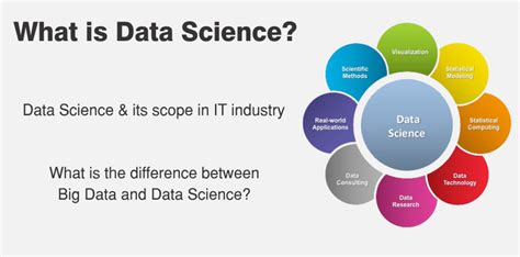 what is the scope of data science in the present world scenario