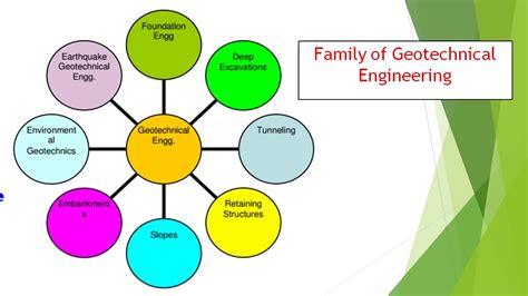 what is the scope of geotechnical engineering