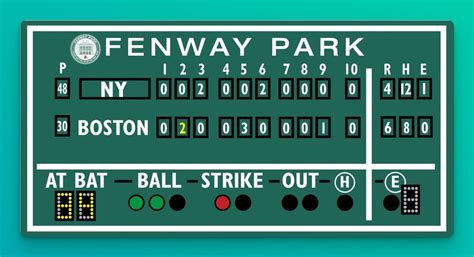 Youth Baseball Score Sheet Gratis