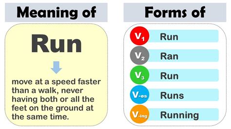 what is the second and third form of run