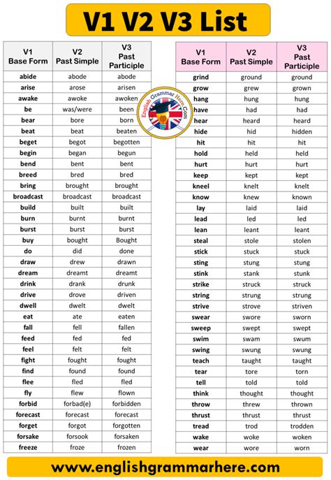 what is the second form of verb of learn