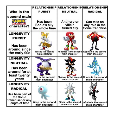 what is the second main character called