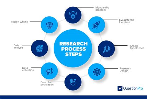 what is the second step in the research process using the scientific method